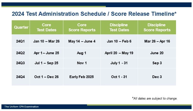 CPA 2024 Exam Schedule.webp